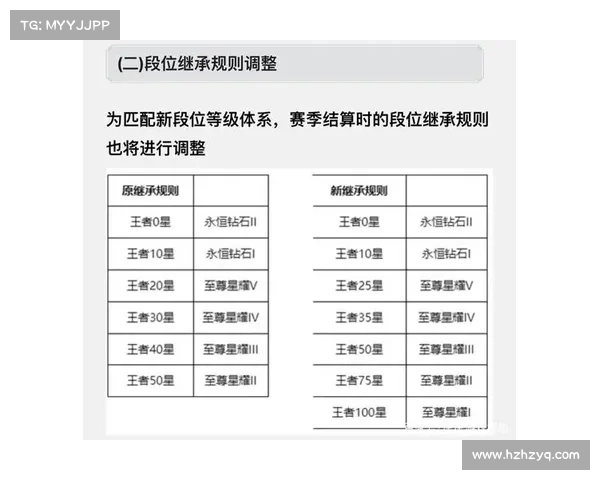 王者单机:提升段位上限的终极攻略 王者单机:提升段位上限的终极攻略